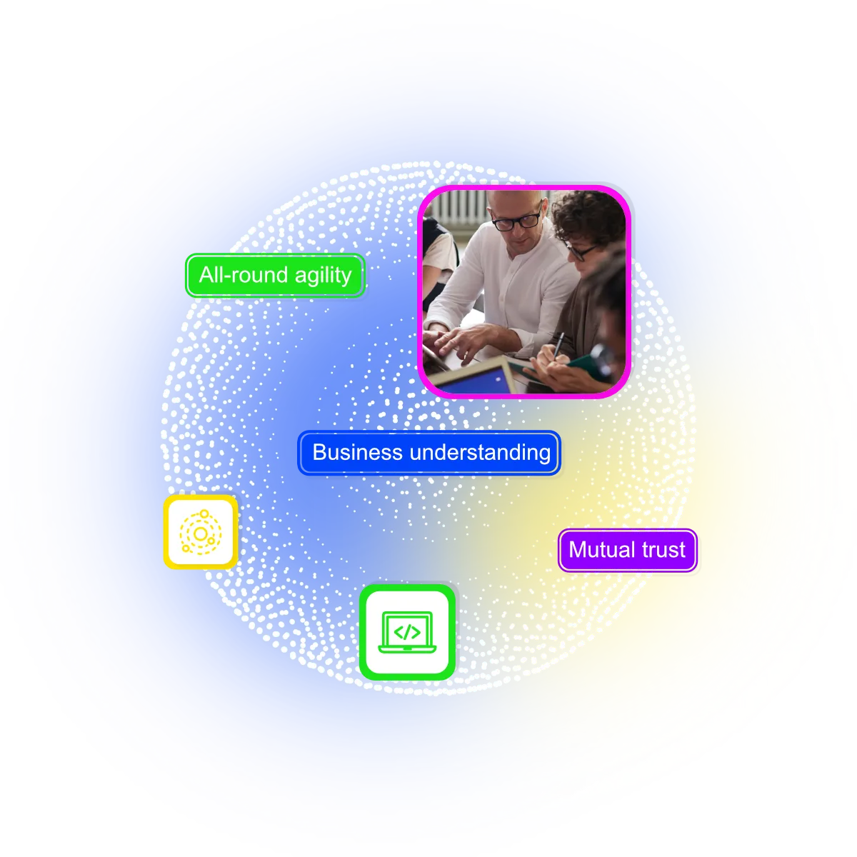 Trusted financial services software development partner
